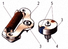 Stepper motor device